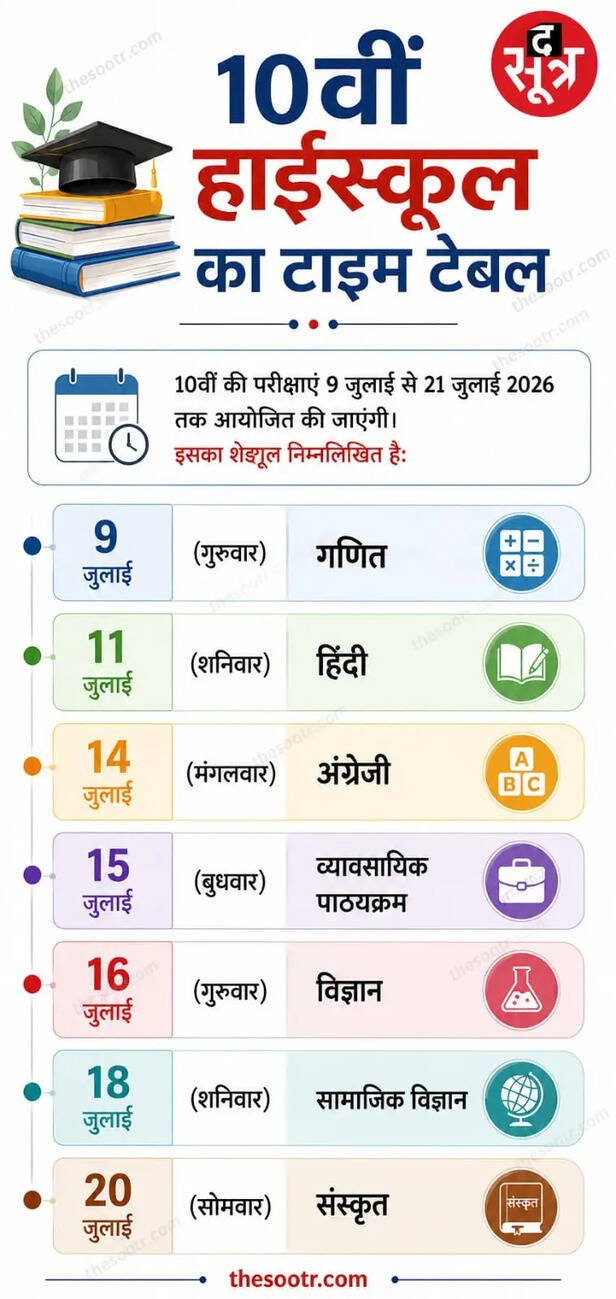 Class 10 (High School) Timetable