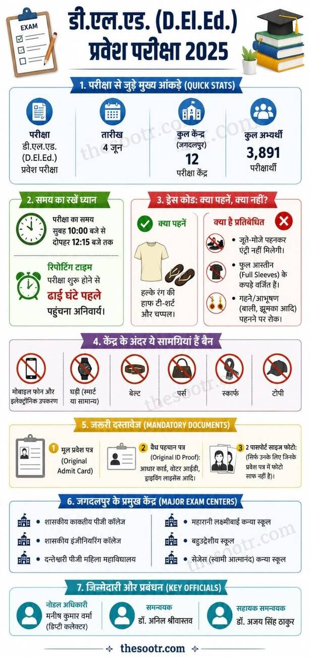 Examination Guidelines Issued