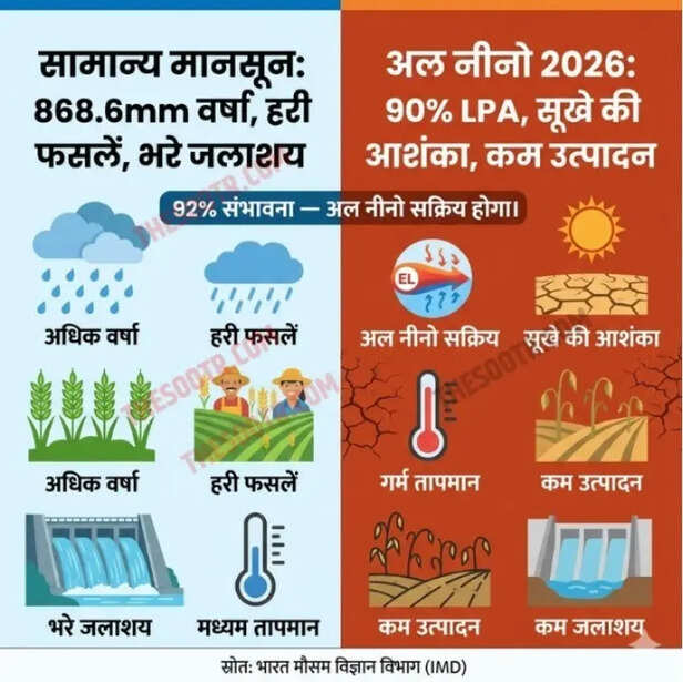 mp monsoon 2026