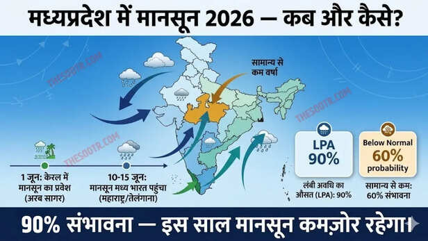 mp monsoon 2026 (3)