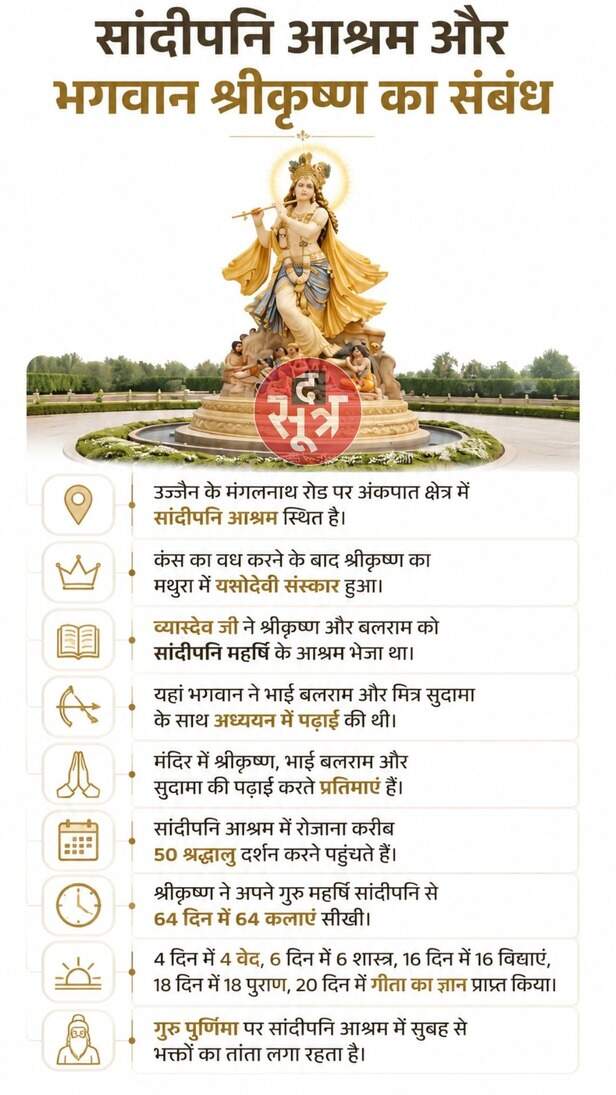 Sandipani Lok Ujjain
