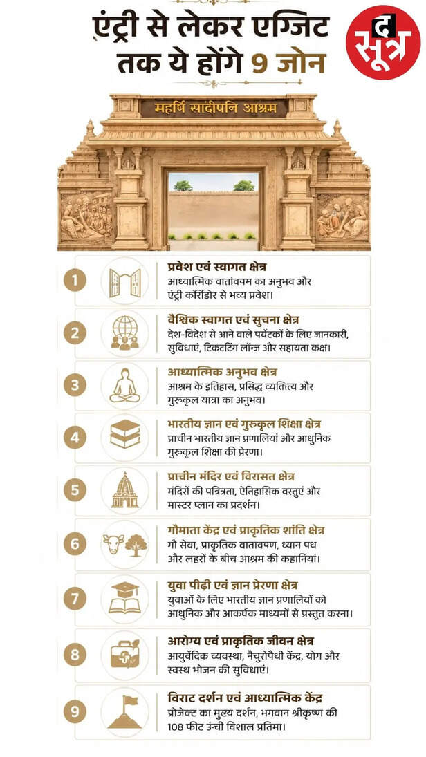 Sandipani Lok Ujjain