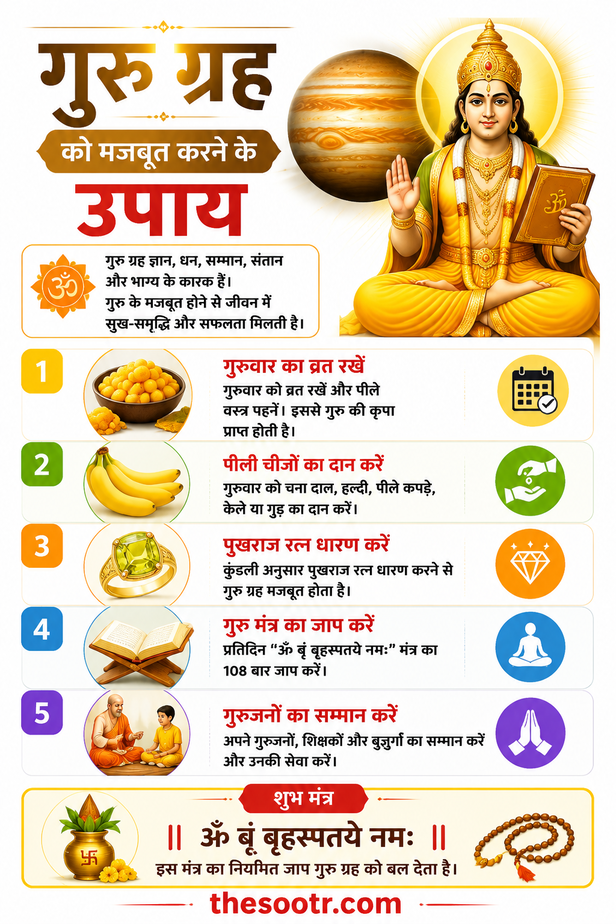 Guru Gochar 2026