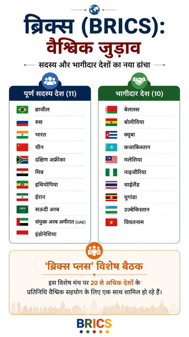 BRICS Agriculture Summit