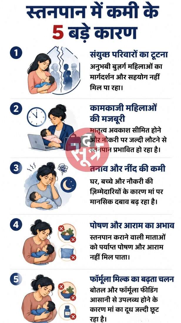 Breastfeeding MP