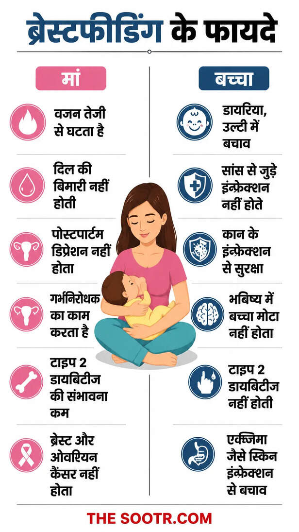 Breastfeeding MP