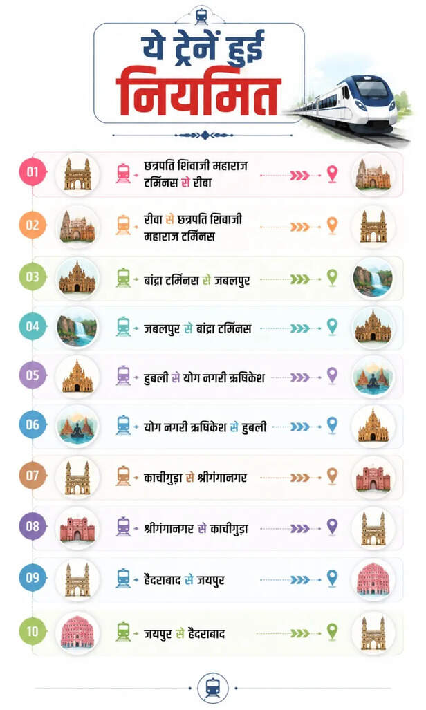 bhopal-mandal-10-trains