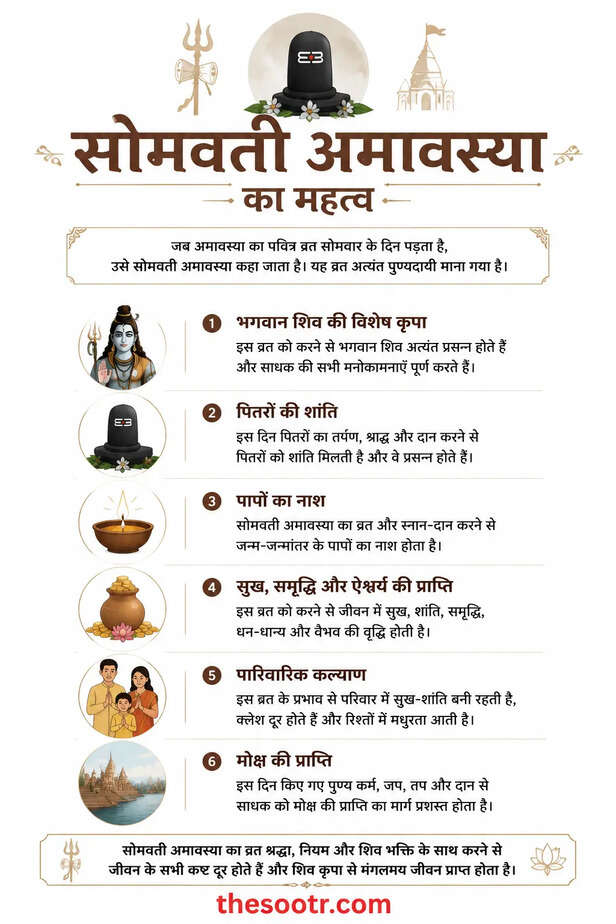 Somvati Amavasya