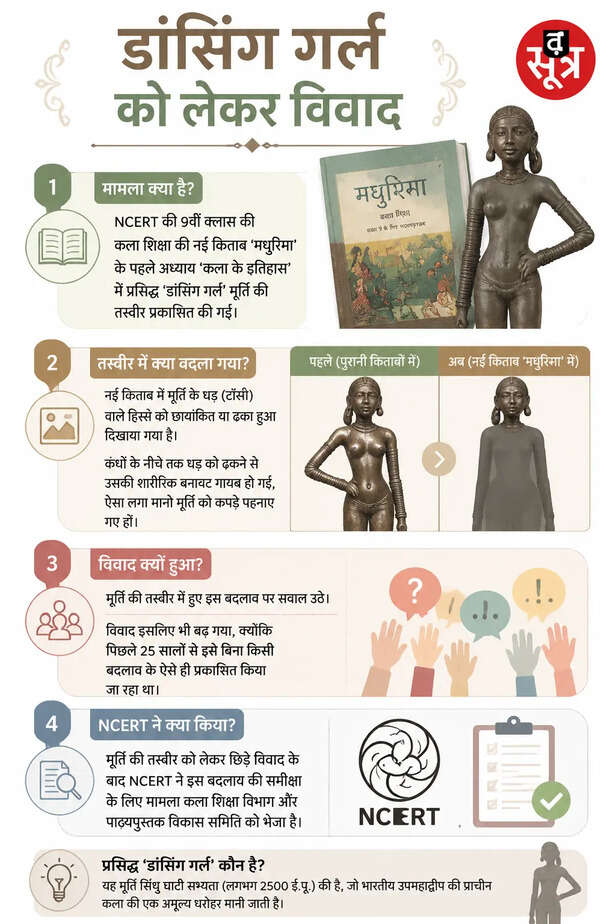 डांसिंग गर्ल की तस्वीर बहाल