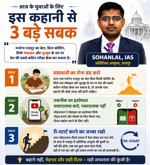 IAS सोहनलाल