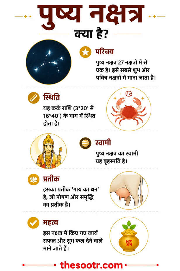 Guru Nakshatra Parivartan