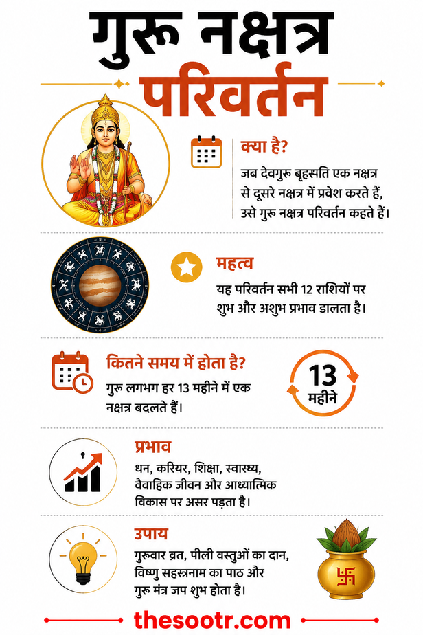 Guru Nakshatra Parivartan