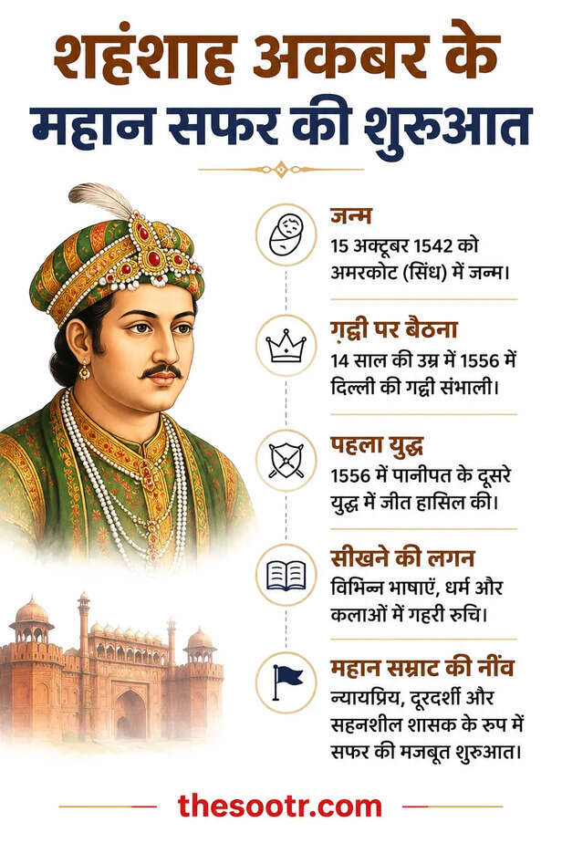 Mughal Empire Successor