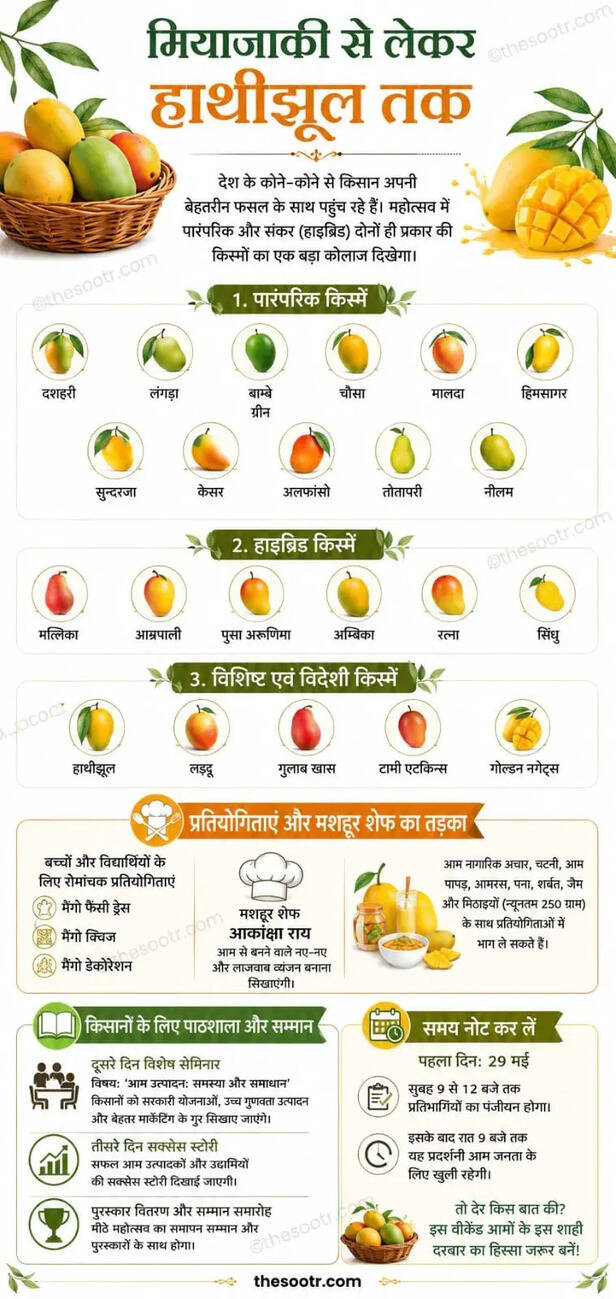 Unique Mango Varieties