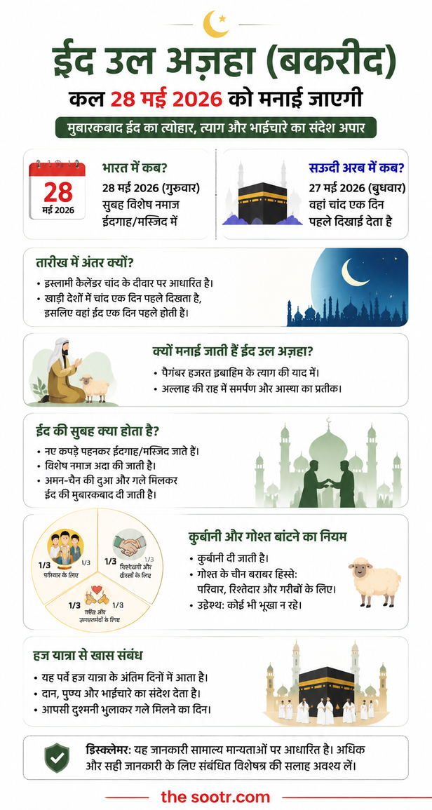 Bakra Eid