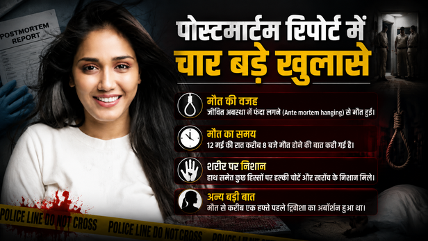 bhopal-model-twisha-sharma-death-case-post-mortem-report