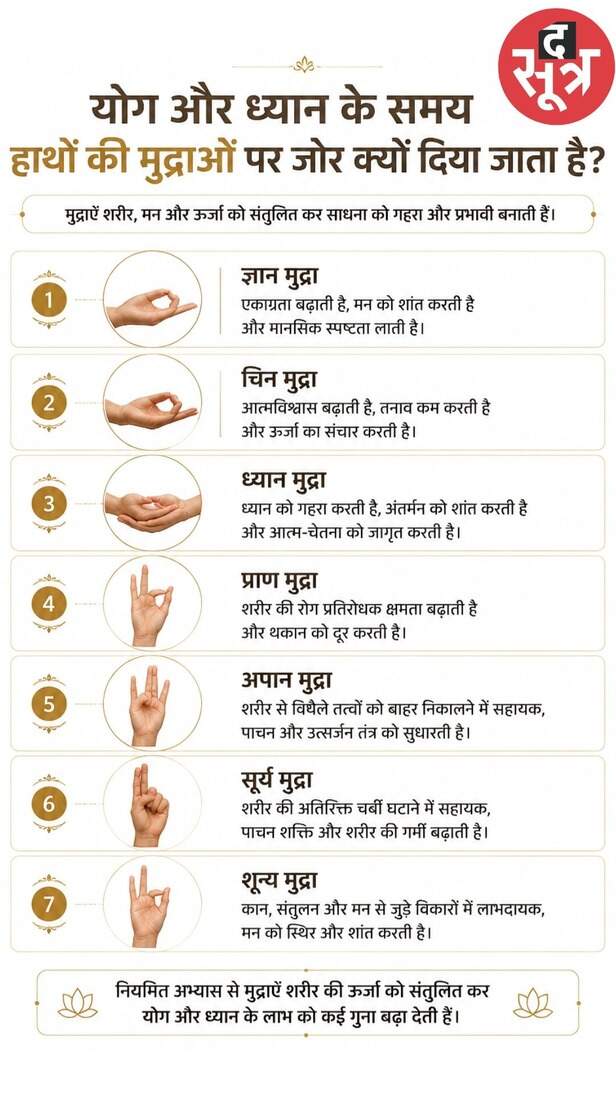 Science of Hand Mudras