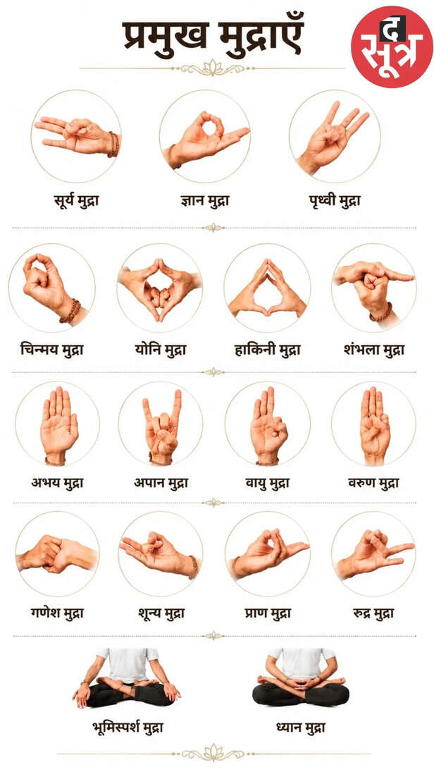 Hand Mudras