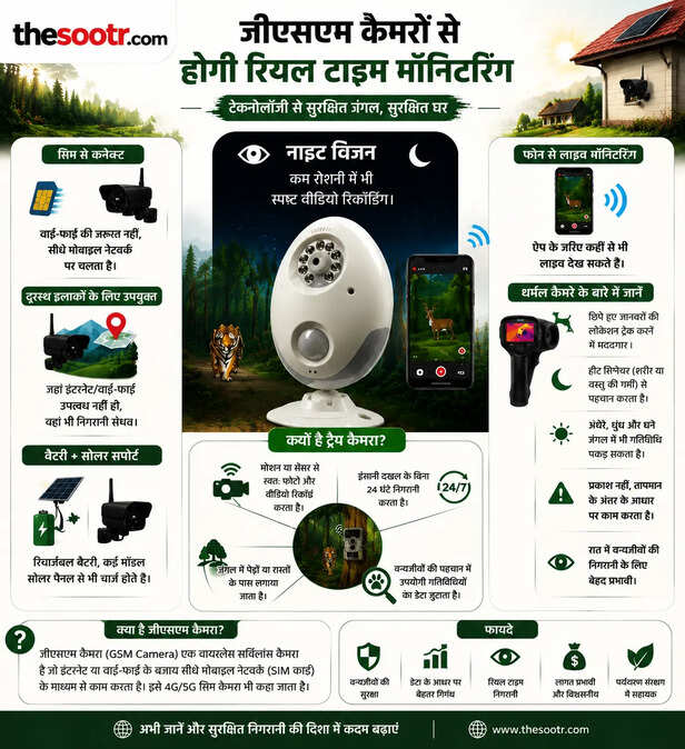 GSM-Camera-surveillance-Ranthabhore