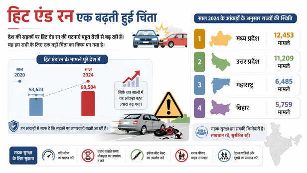 hit-and-run-cases-mp-bns-law-compensation