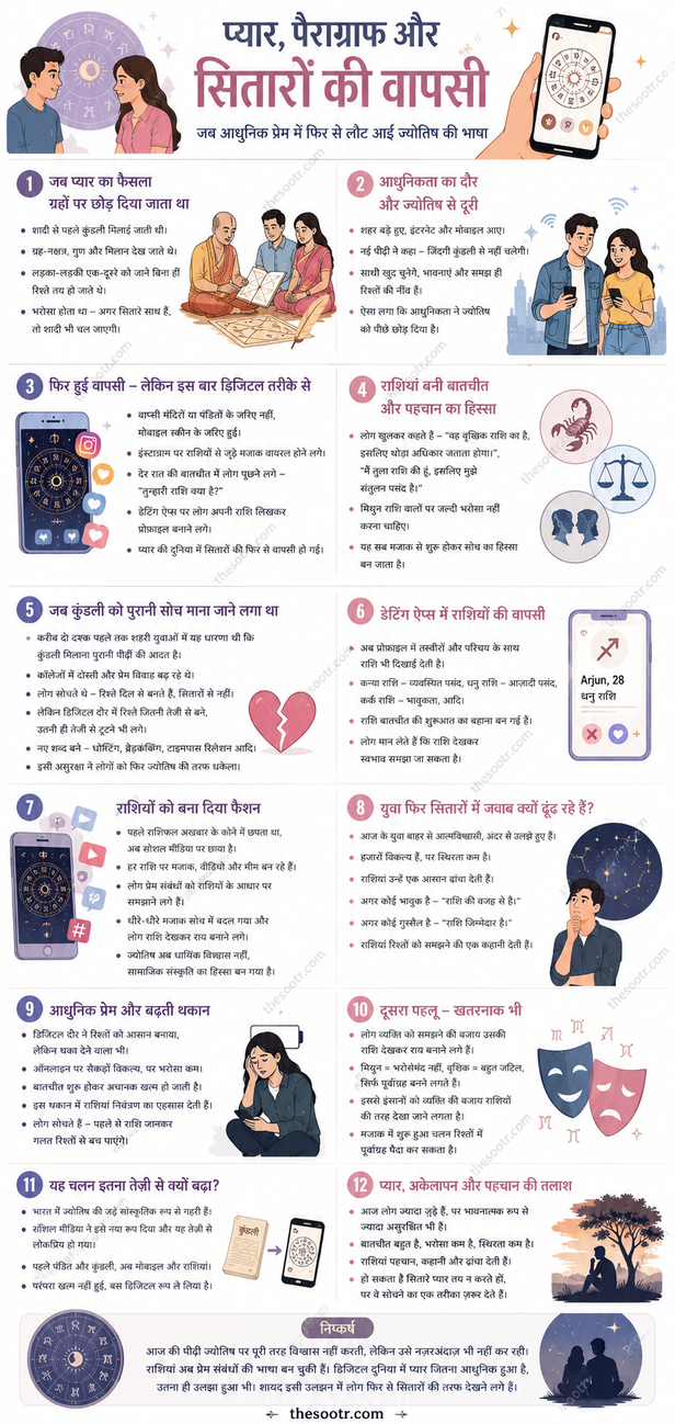 Astrology and the new generation