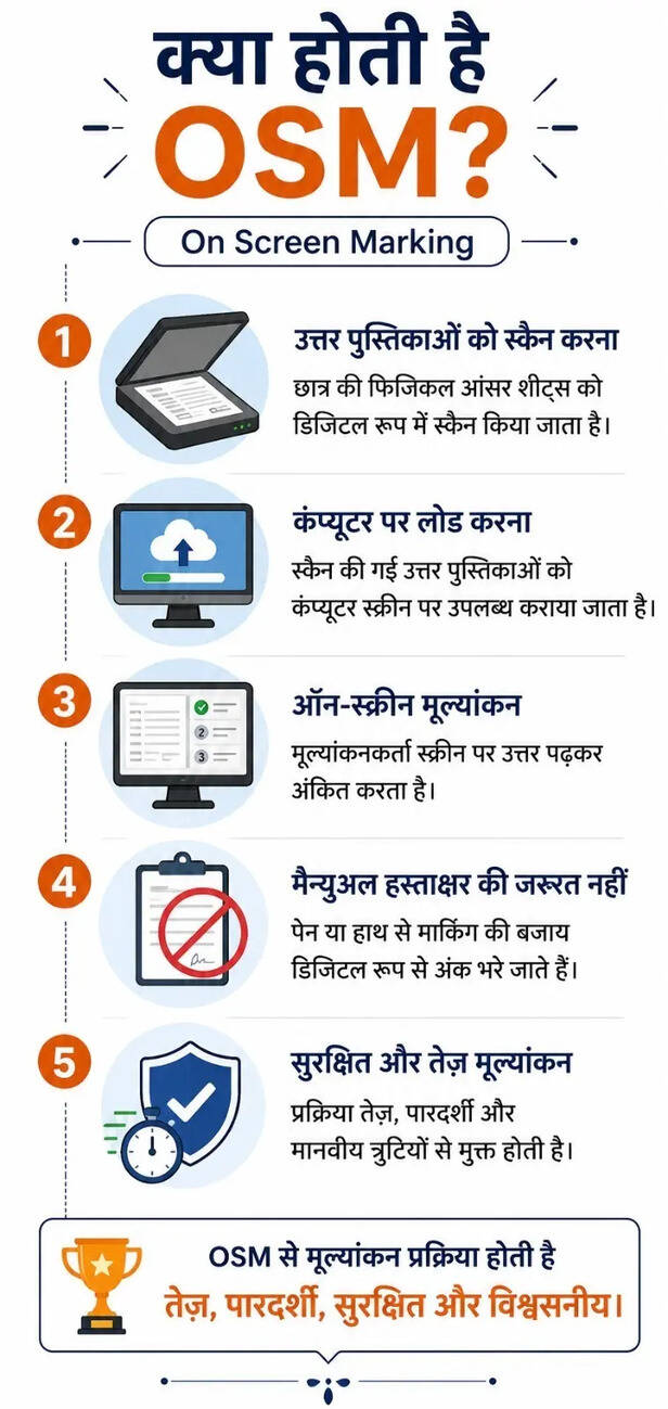 cbse osm system