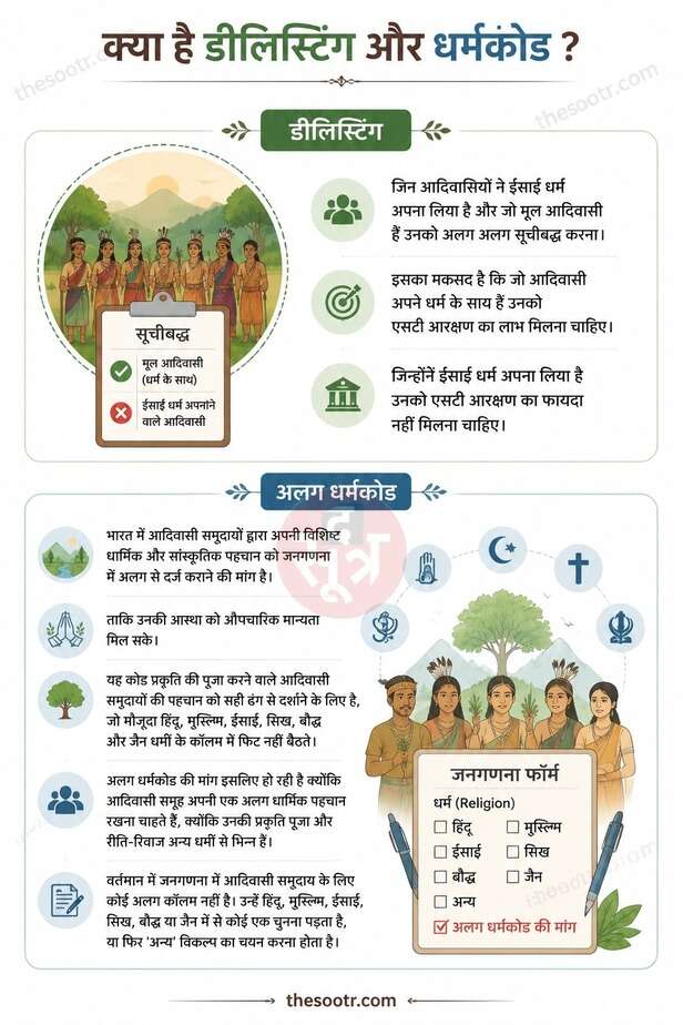Delisting and religion Code