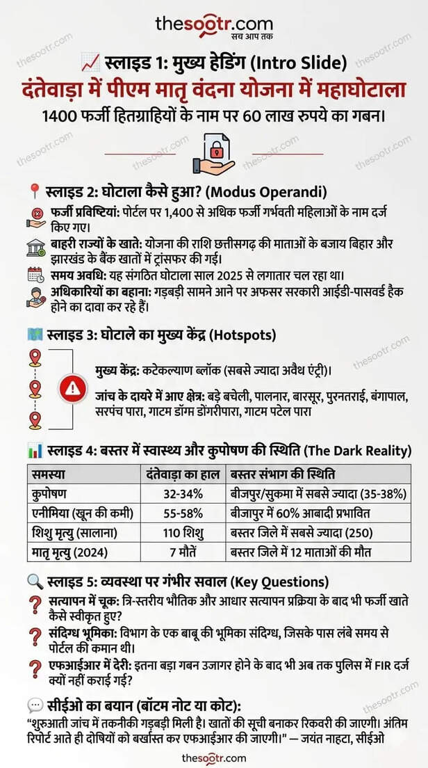 Matru Vandana Scheme