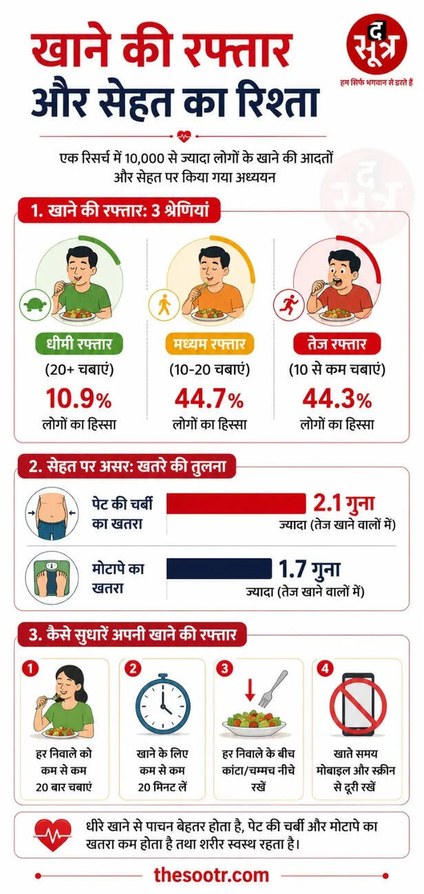 BELLY FAT INCREASING REASON