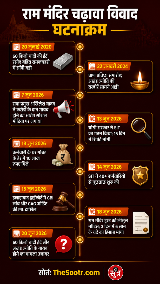 ram mandir