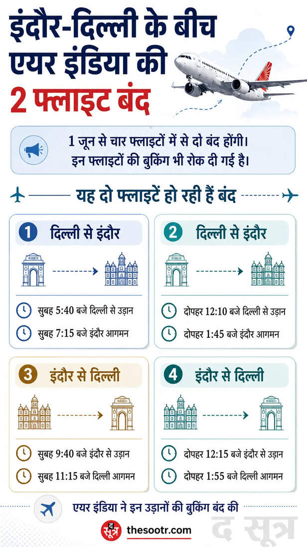 indore delhi flights