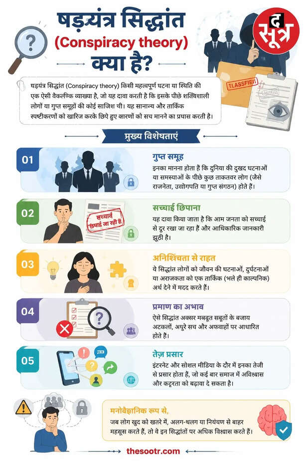 षड्यंत्र सिद्धांत (Conspiracy theory) क्या है?