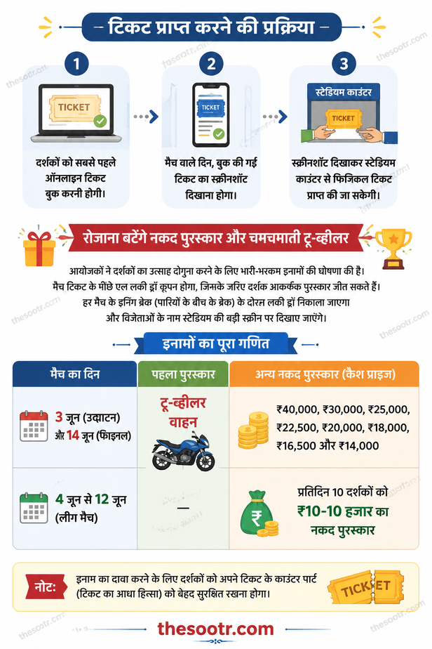 Process for obtaining tickets Chhattisgarh Premier League