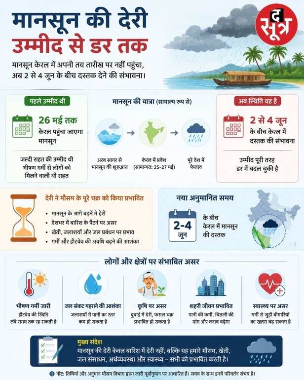 india monsoon update