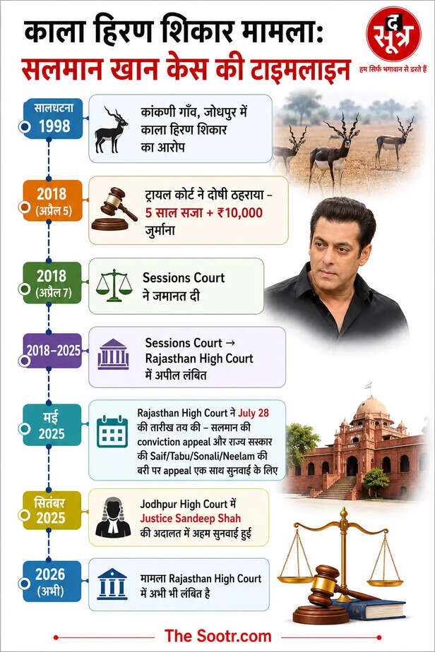 f093b53e-5997- salman khan kala hiran case timeline-8422-6724f0fef9ec