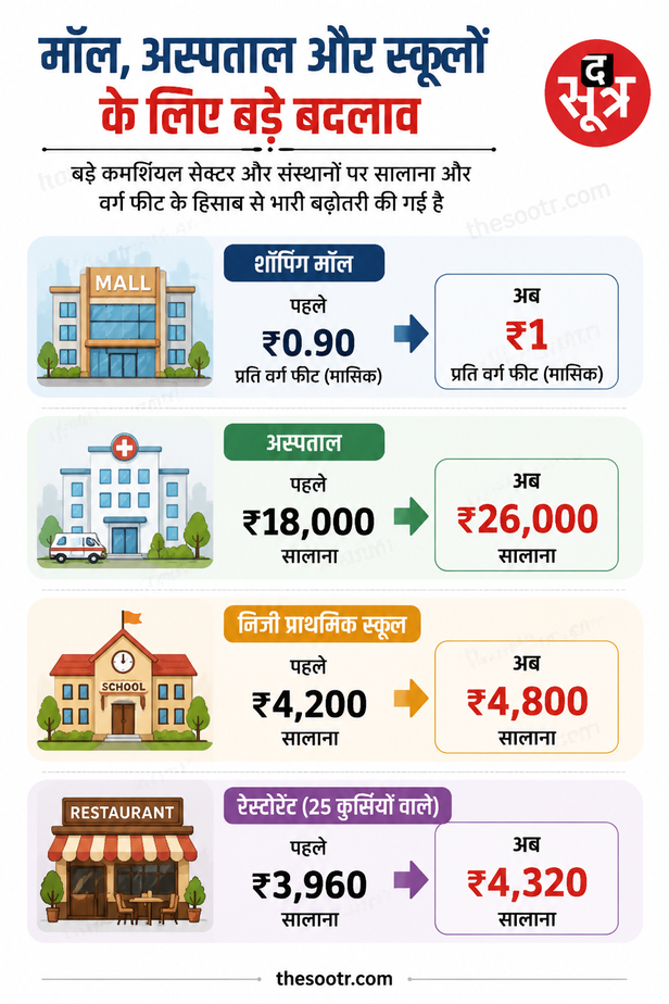NAGAR NIGAM RAIPUR