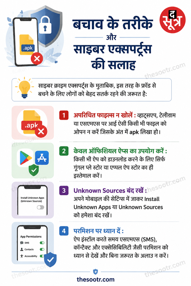 cyber crime experts Advice