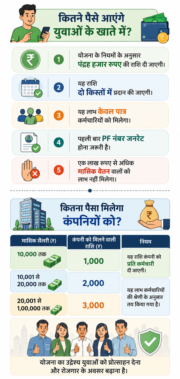 पीएम मोदी देंगे किस्त