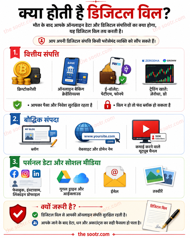 What is a digital will