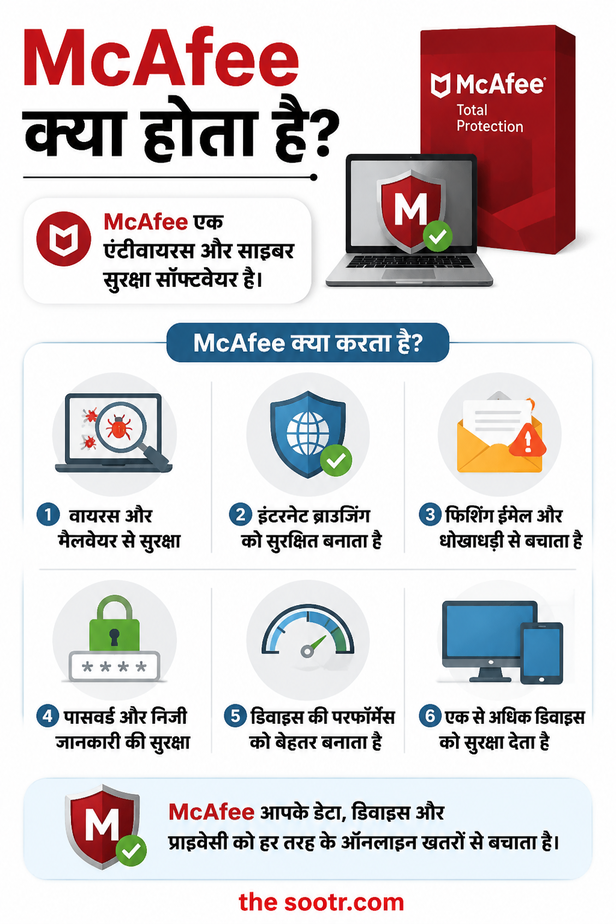 social media data security