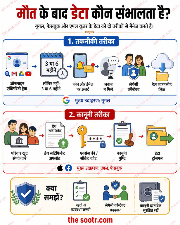 digital will