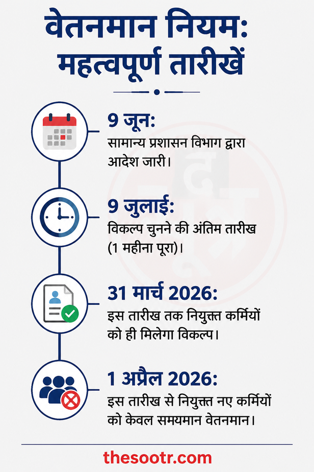 सामान्य प्रशासन विभाग के वेतन नियमों में बदलाव