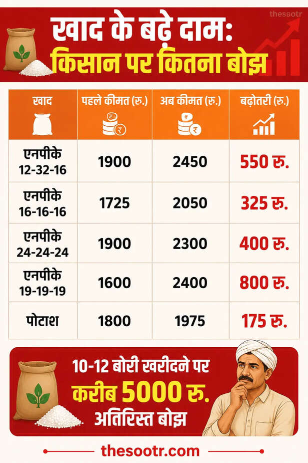mp farmers crisis