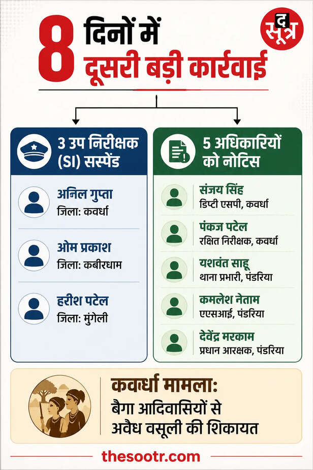 छत्तीसगढ़ शराब ओवररेटिंग मामला