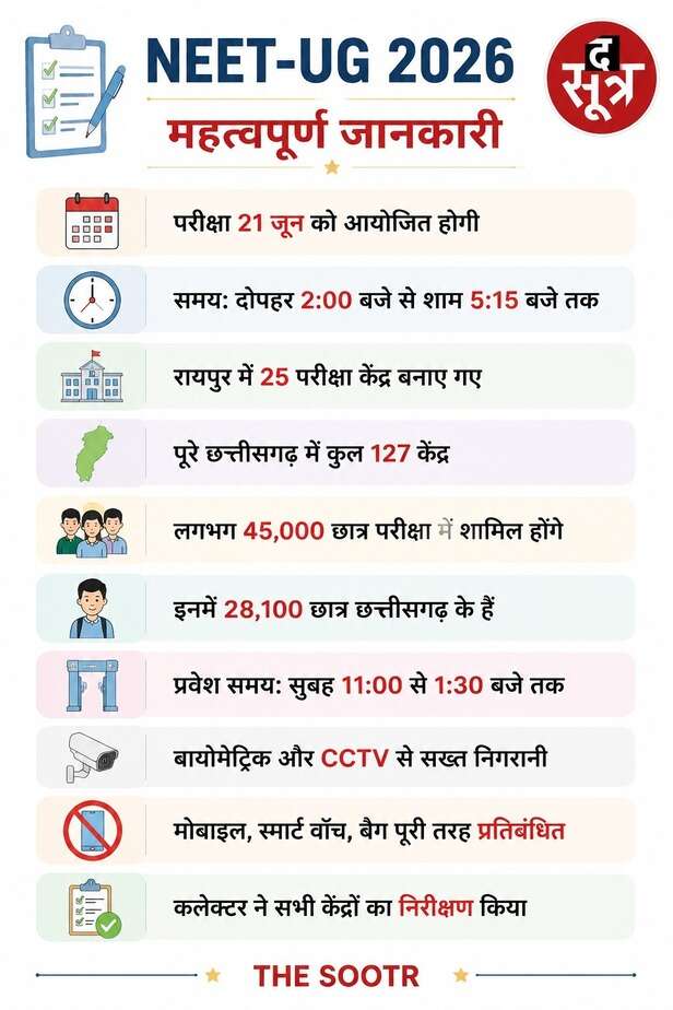 नीट परीक्षा कल