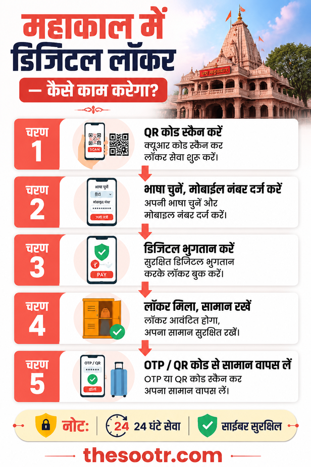 digital locker booking