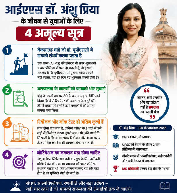 आईएएस डॉ. अंशु प्रिया के जीवन से युवाओं के लिए 4 अमूल्य सूत्र