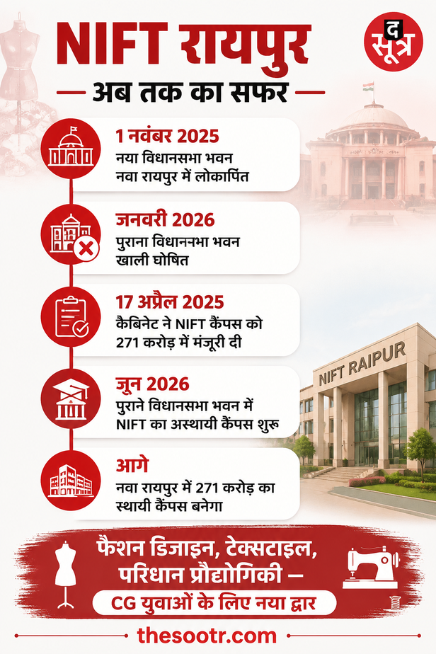फैशन डिज़ाइनिंग की पढ़ाई