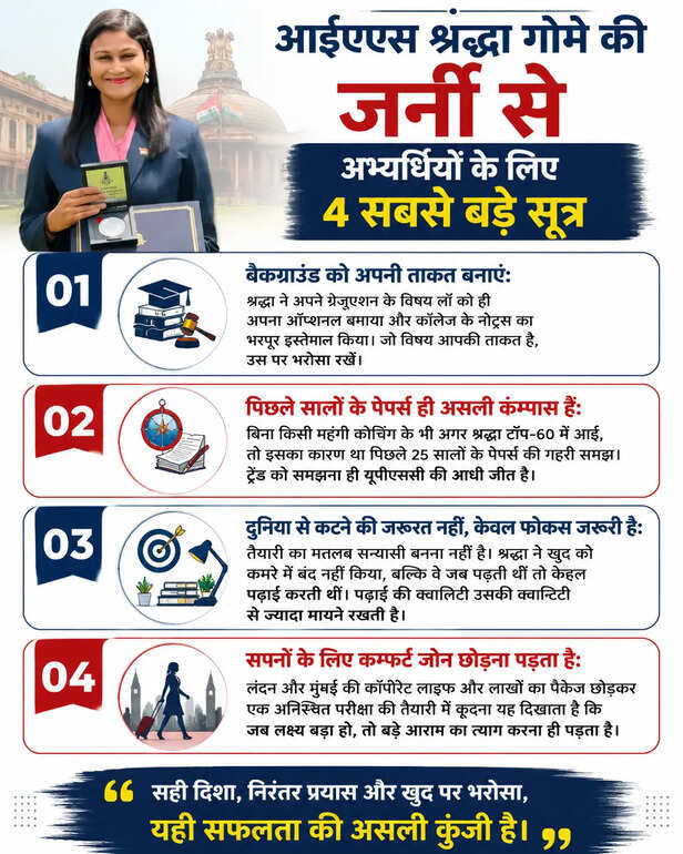 आईएएस श्रद्धा गोमे की जर्नी से अभ्यर्थियों के लिए 4 सबसे बड़े सूत्र