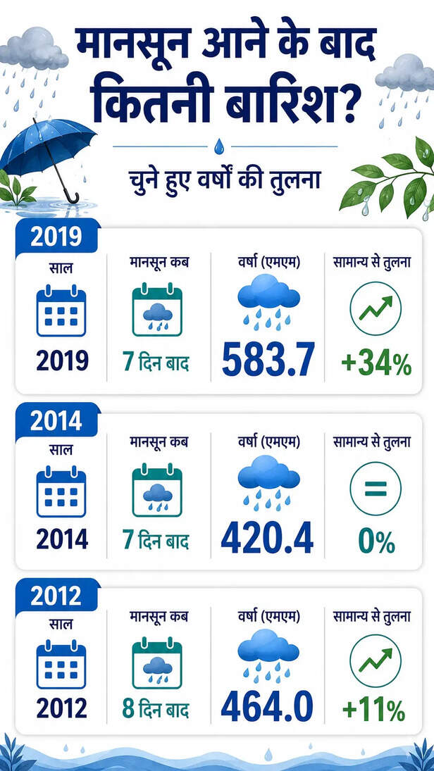 तीन बार सबसे ज्यादा लेट, एक बार तोड़ डाला रिकॉर्ड